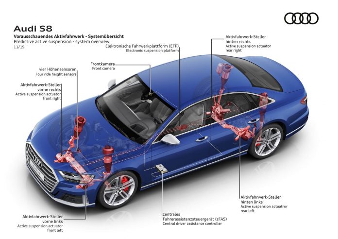 Audi technology