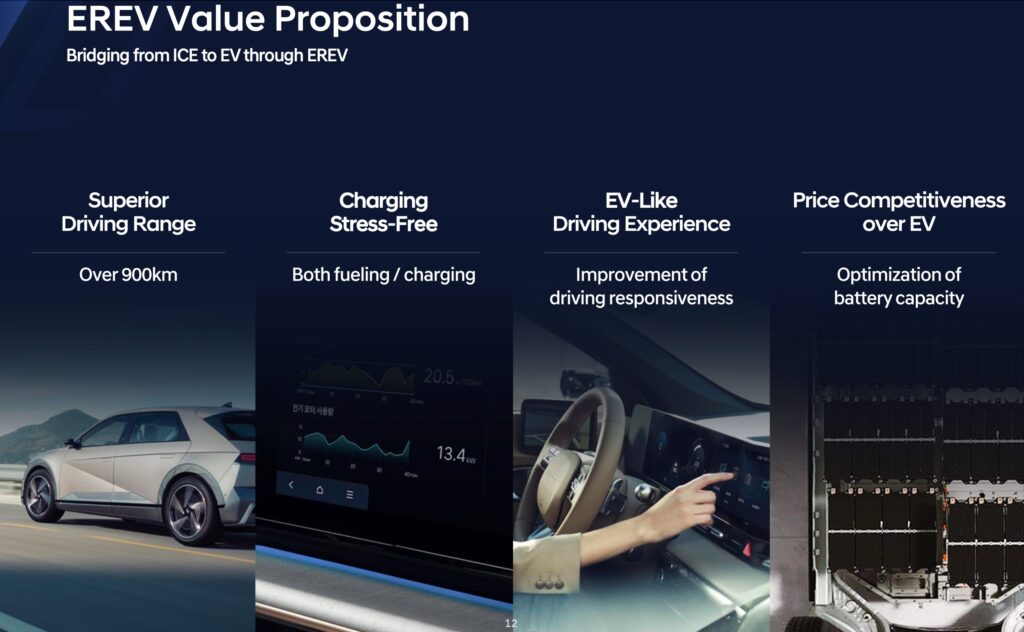 Hyunda-EREV-1-1024x632 Hyundai rewolucjonizuje motoryzację: nowa hybryda EREV i strategia, która zagrozi Toyocie i Volkswagenowi