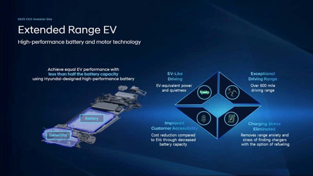 Hyunda-EREV-4-1024x576 Hyundai rewolucjonizuje motoryzację: nowa hybryda EREV i strategia, która zagrozi Toyocie i Volkswagenowi