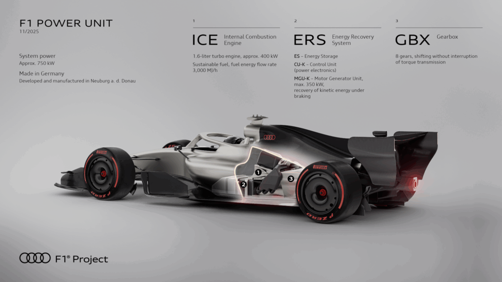F1 Audi 4 Audi R26 Concept F1. Foto: materiały prasowe producenta