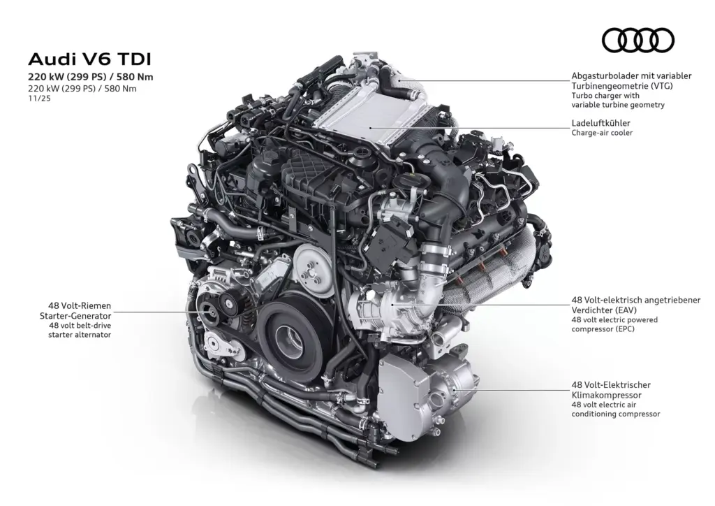 Silniki spalinowe Audi V6 TDI z technologią MHEV plus i sprężarką napędzaną elektrycznie. Foto: materiały prasowe producenta