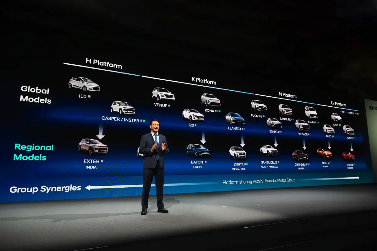 Hyundai platformy i modele w strategii do 2030 roku